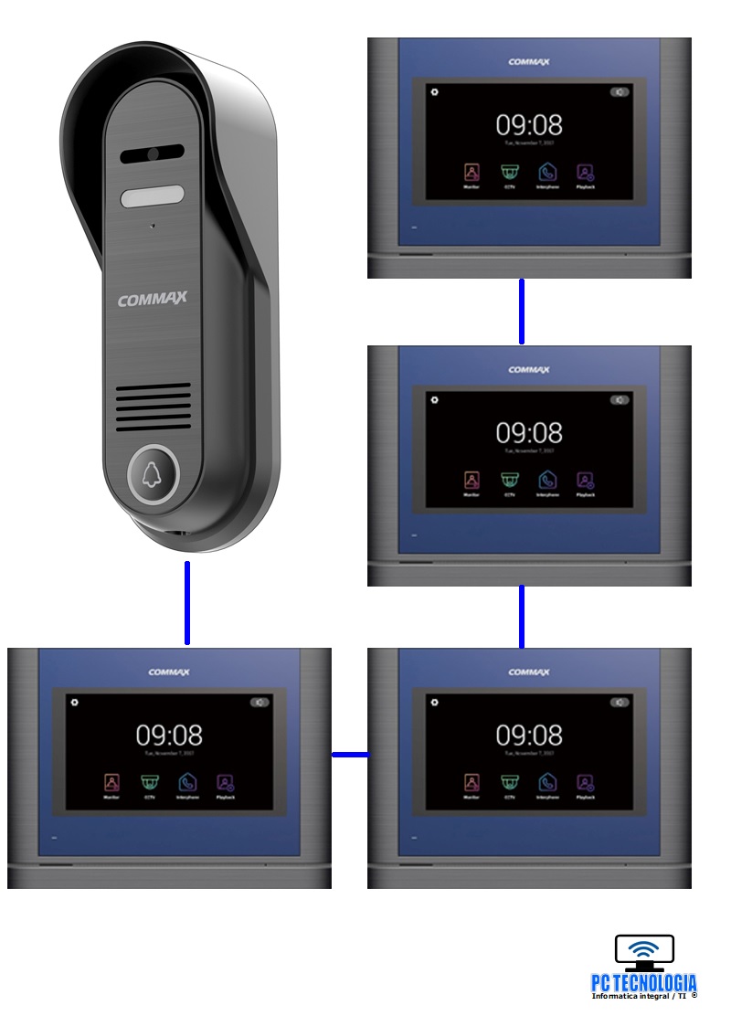 PC TECNOLOGÍA CONMAX PORTEROS